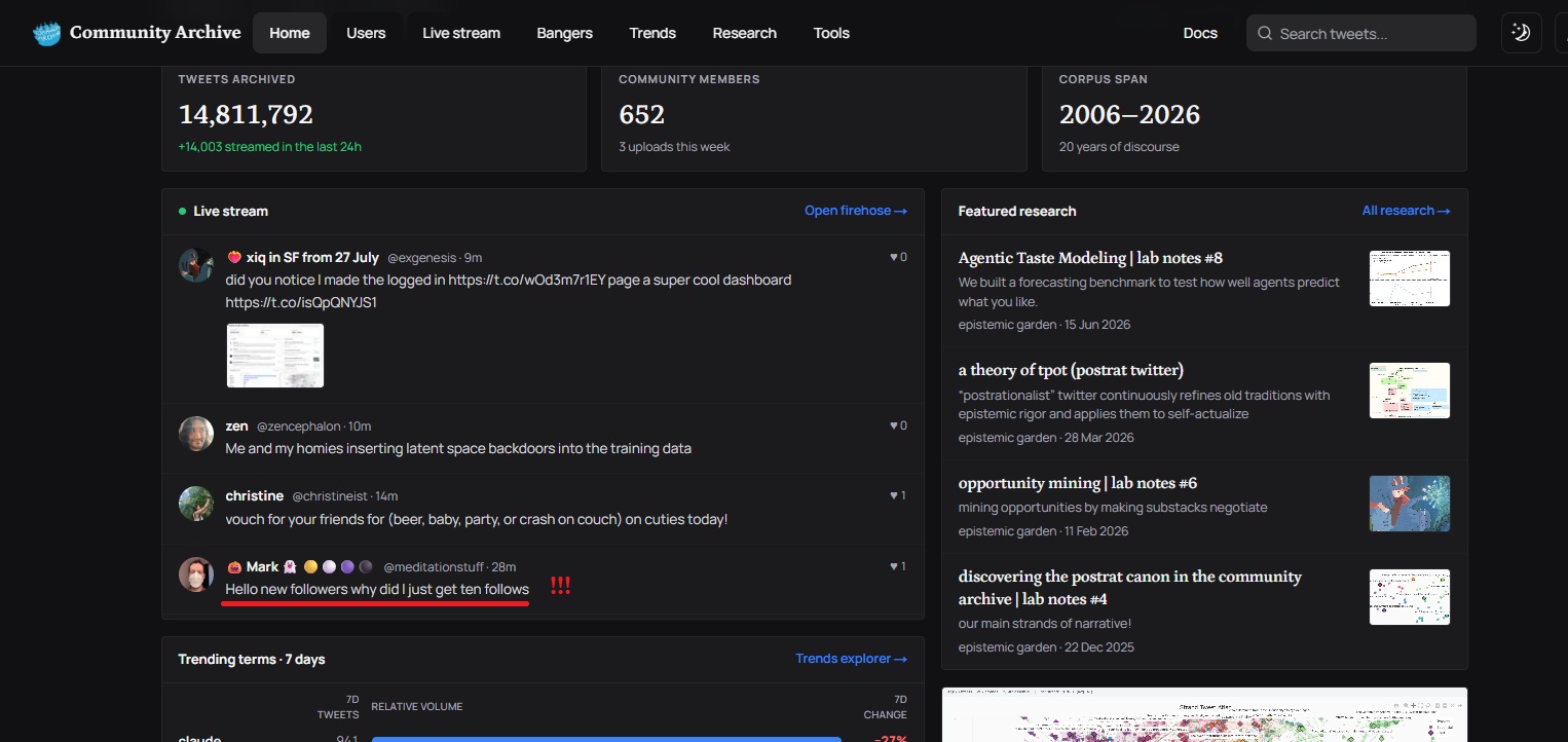 Community Archive dashboard showing tweets archived, community members, live stream, and featured research