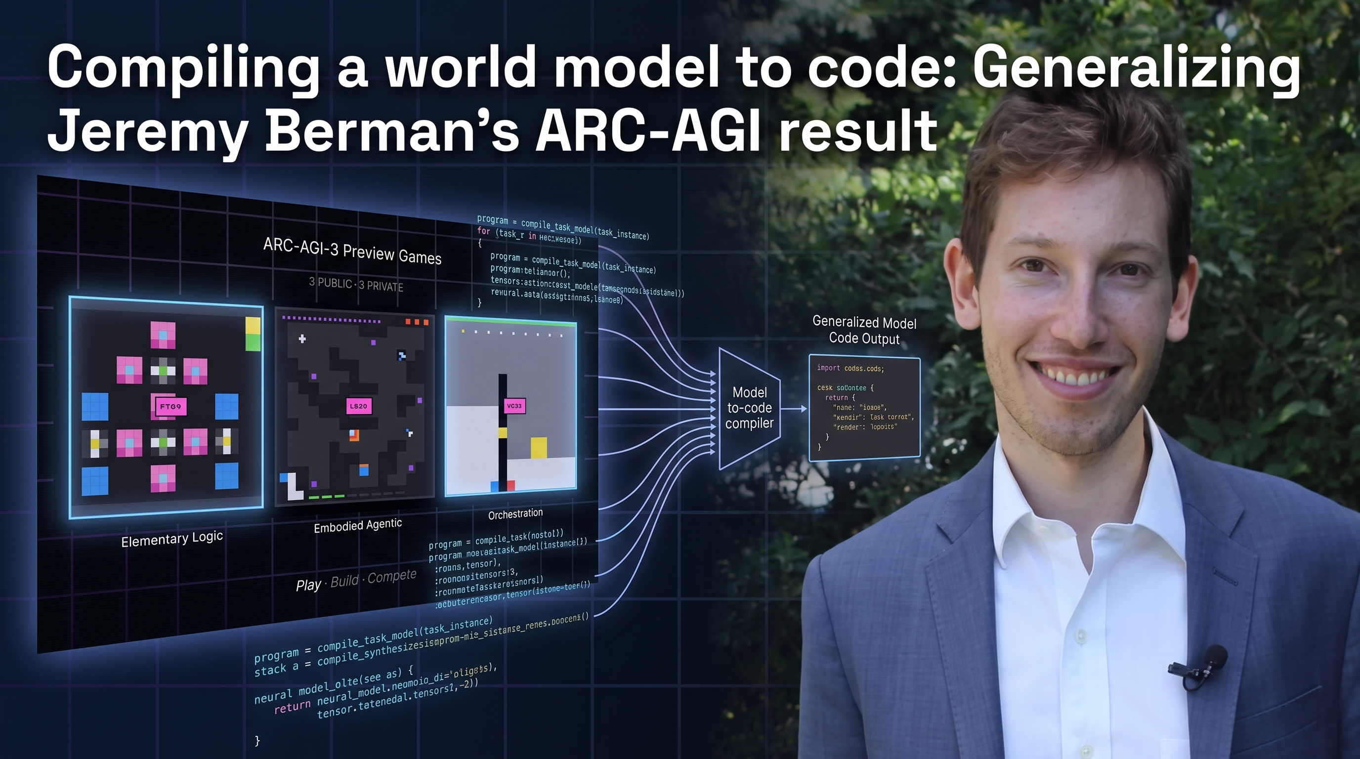 Compiling a world model to code: Generalizing Jeremy Berman's ARC-AGI result